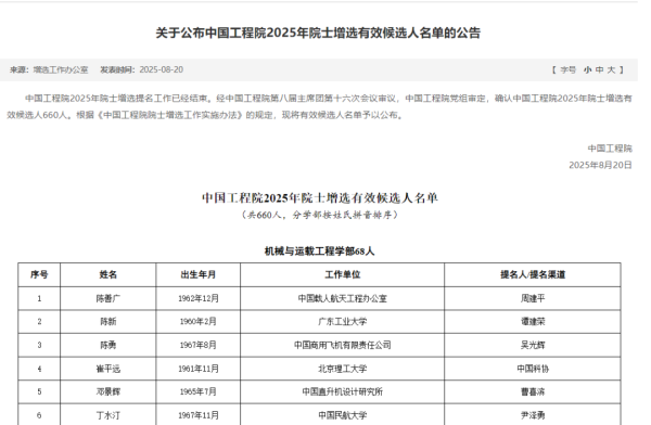 同花配 院士增选候选人名单公布！有多名A股实控人